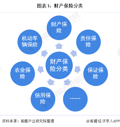柔性基板行业竞争态势与深度研究咨询预测竞争格局分析_人保服务,人保财险 