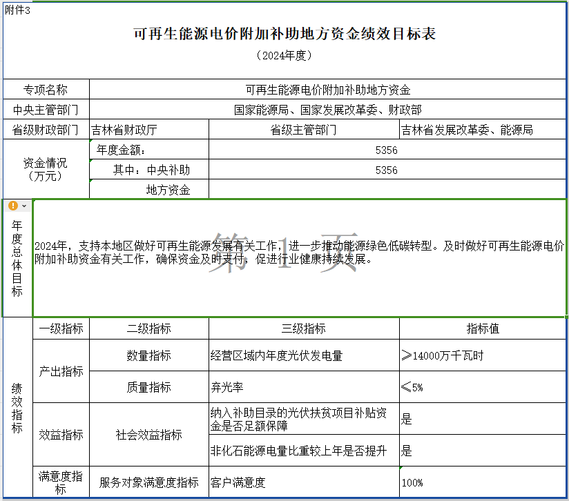 财政部：1—11月全国一般公共预算支出245053亿元 同比增长2.8%