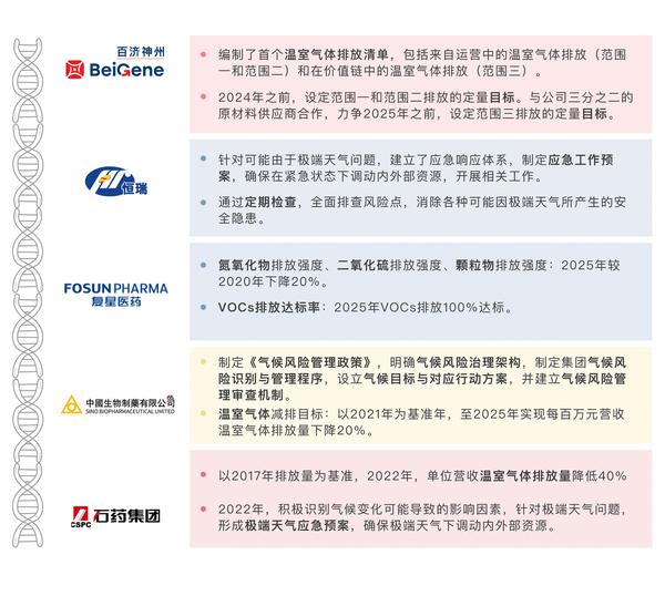 【ESG动态】科创新源（300731.SZ）获华证指数ESG最新评级CCC，行业排名第69