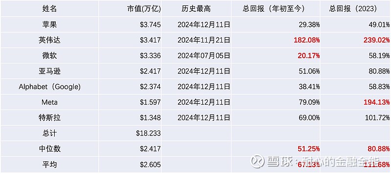 又一半导体巨头，市值突破万亿美元！