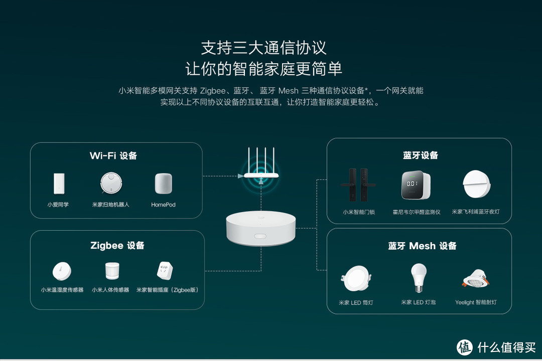 中国智能家居产业规模将超2700亿元 PLC技术成为全屋智能互联通信重要底座