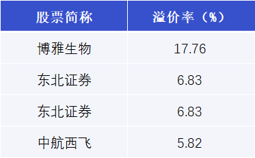 北京君正大宗交易成交404.80万元