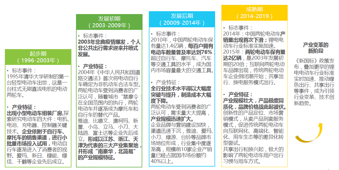 人保服务 ,人保财险 _2025年中国共享电动车行业现状、竞争格局及发展趋势分析