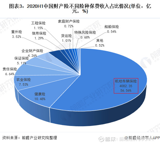 人保服务 ,人保财险 _2025年中国共享电动车行业现状、竞争格局及发展趋势分析