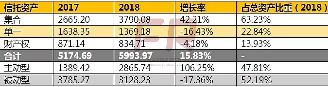 中国信托业协会会长、中国外贸信托董事长李强： 发挥信托业独特优势 助力资本市场高质量发展