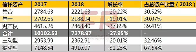 中国信托业协会会长、中国外贸信托董事长李强： 发挥信托业独特优势 助力资本市场高质量发展