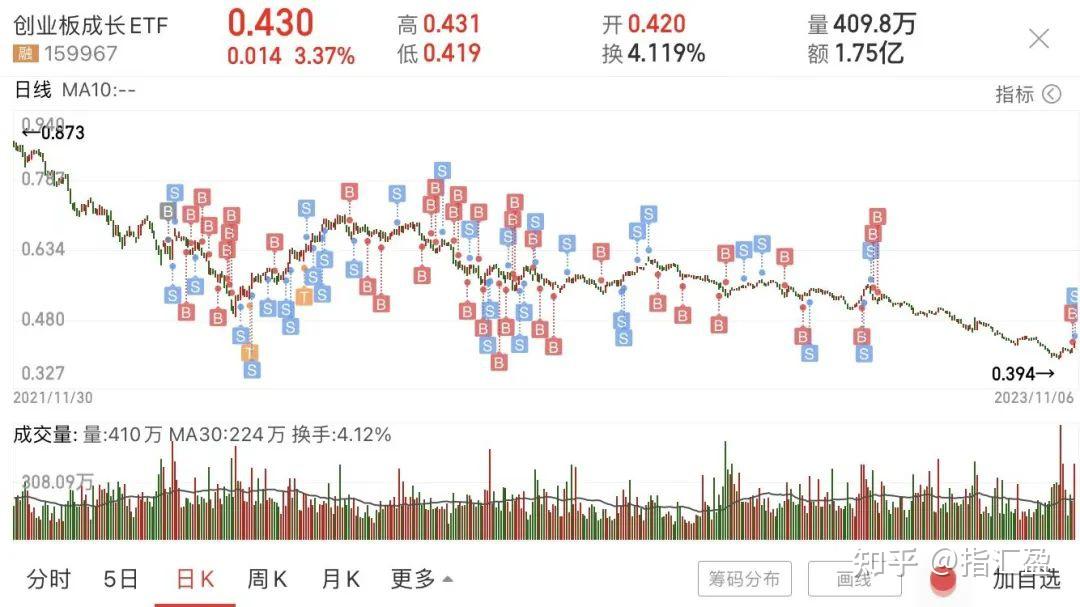 密集调研，机床ETF（159663）延续回调，或仍是机构关注重点