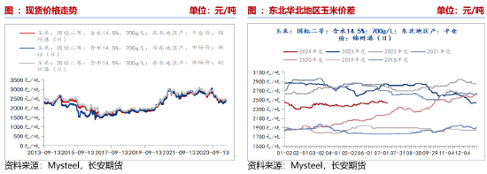 （2024年12月17日）今日玉米期货和美玉米最新价格查询