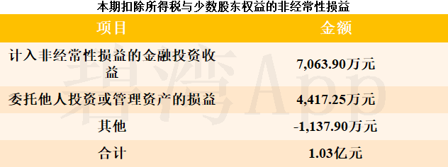 万业企业新设电子科技公司 含半导体器件业务