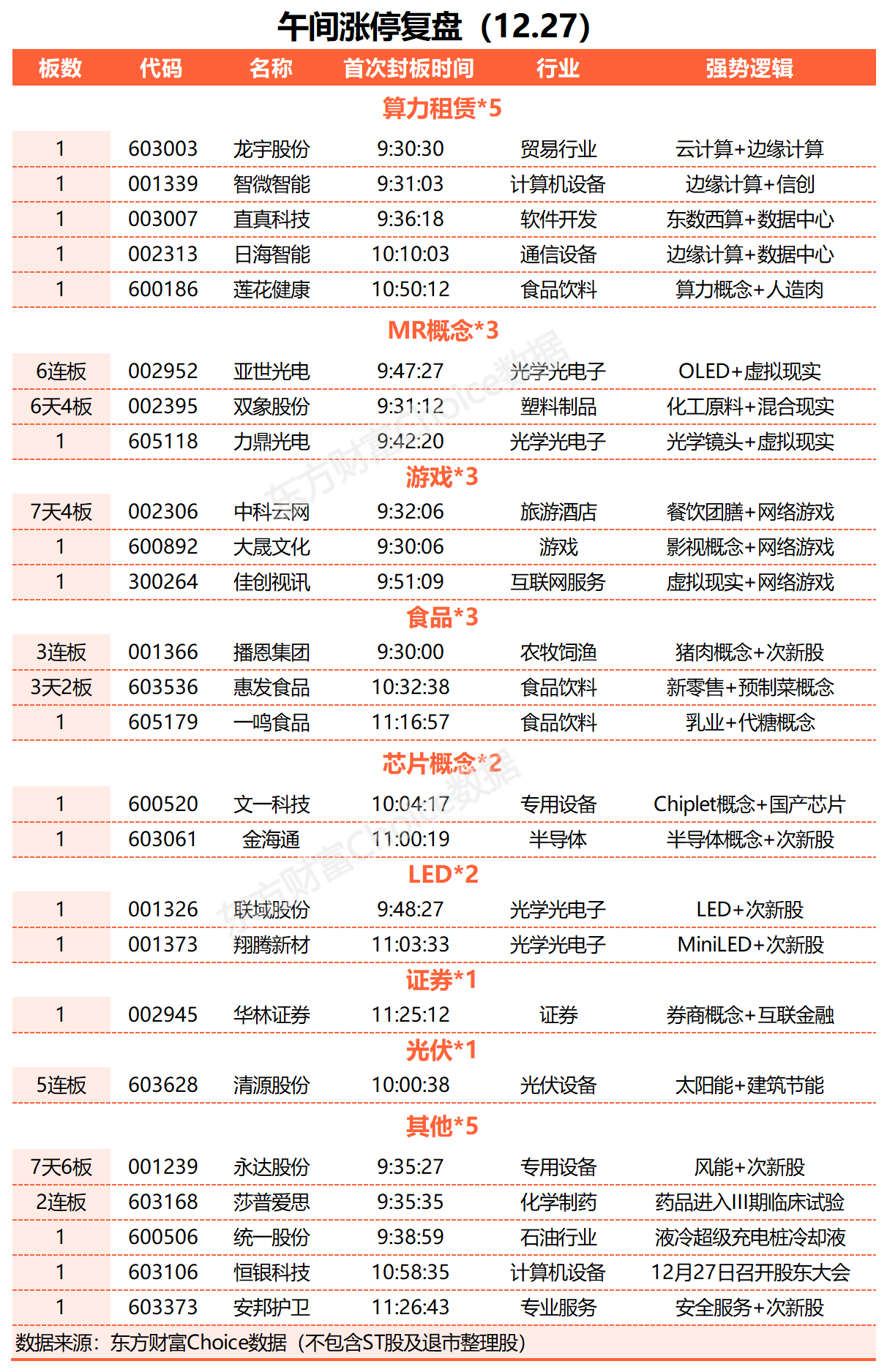 证券板块拉升 华林证券涨超8%