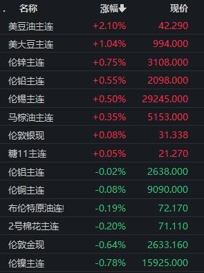 12月17日鸡蛋期货持仓龙虎榜分析：鸡蛋期货后市或将延续震荡调整态势