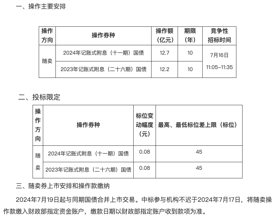 财政部开展国债做市支持操作