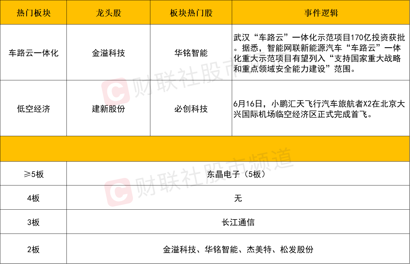 CPO概念强势拉升，明阳电路20%涨停，生益电子等大涨