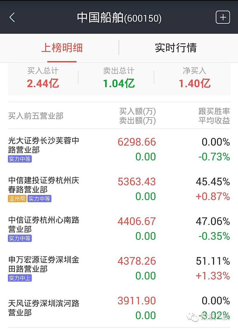 可靠股份12月17日龙虎榜数据