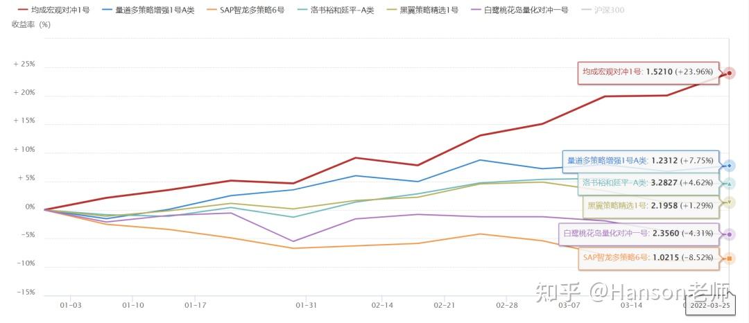 深度回撤超过三年，医药板块转机或现？