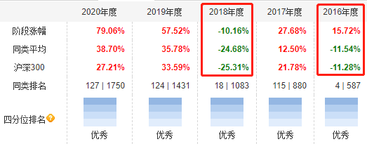 深度回撤超过三年，医药板块转机或现？