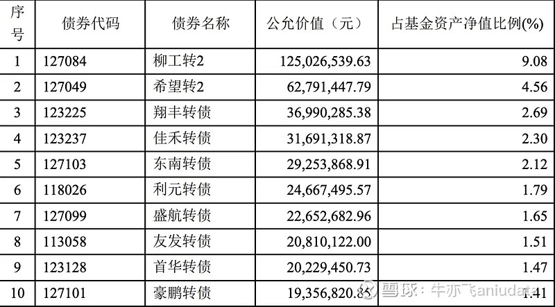 短期内转债估值仍有一定上升空间，可转债ETF(511380)交投活跃，明电转债、明电转02涨超9%