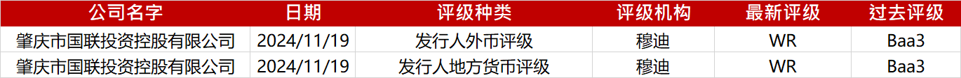 亚洲信用债每日盘点（12月18日）：中资美元债投资级市场走势分化，东方资产收窄2bps左右
