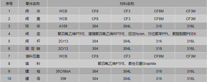 江苏神通获得实用新型专利授权：“一种阀座注油密封的金属密封球阀”