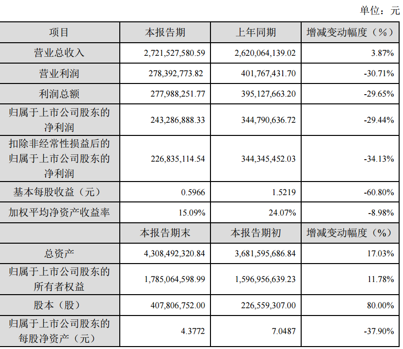 新莱应材获得实用新型专利授权：“一种限流垫片”