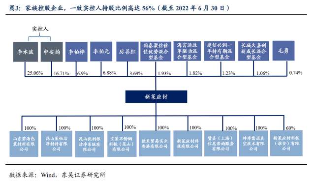新莱应材获得实用新型专利授权：“一种限流垫片”