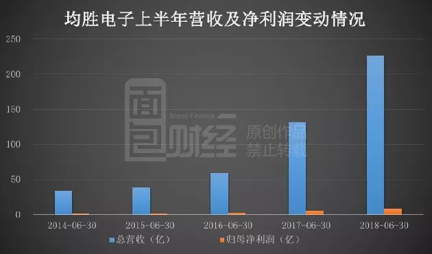 公告精选：津投城开筹划重大资产重组；均胜电子拟增持香山股份