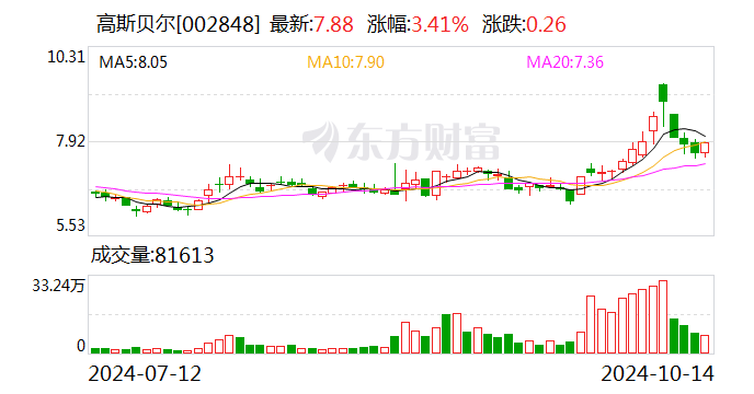 捷成股份：12月18日召开董事会会议