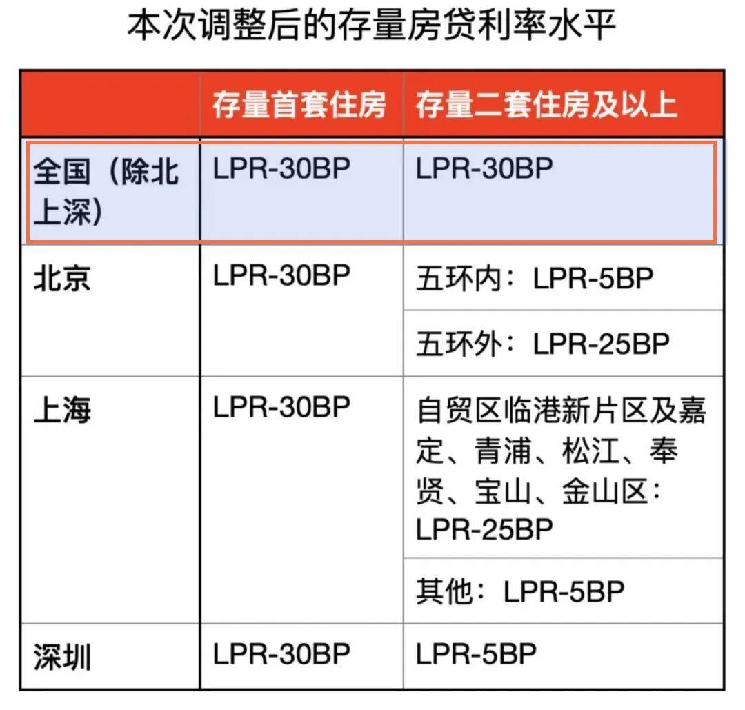保障性住房再贷款支持收购存量房见成效：银行累计发放贷款超300亿元