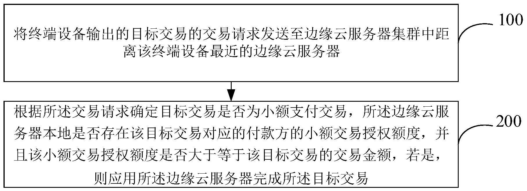 工商银行获得发明专利授权：“风险控制处理方法及装置”