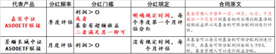 特别分红案例涌现 政策点燃沪市公司分红热情