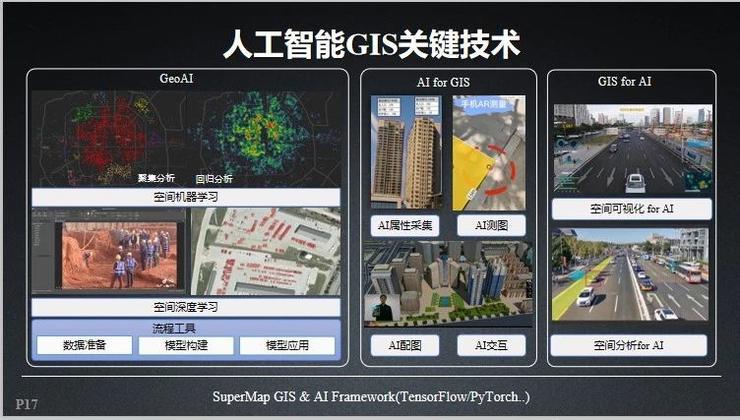 超图软件：公司在三维GIS方面具有强大竞争优势