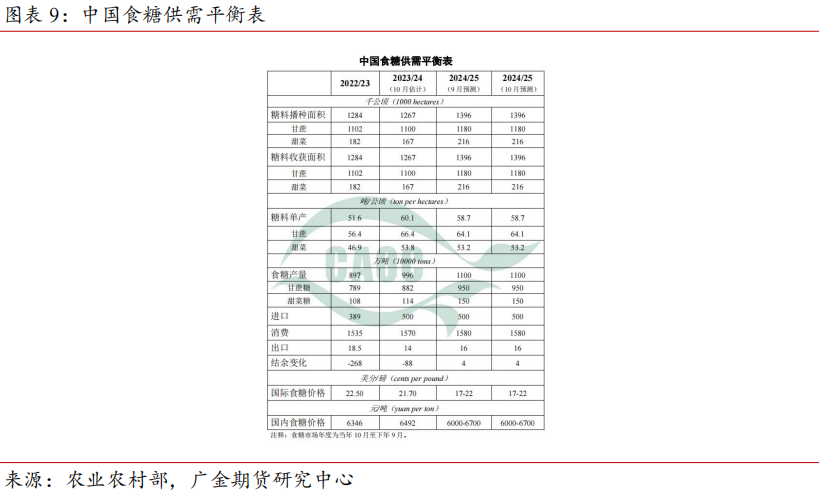 白糖期货12月19日主力小幅下跌0.57% 收报5894.0元