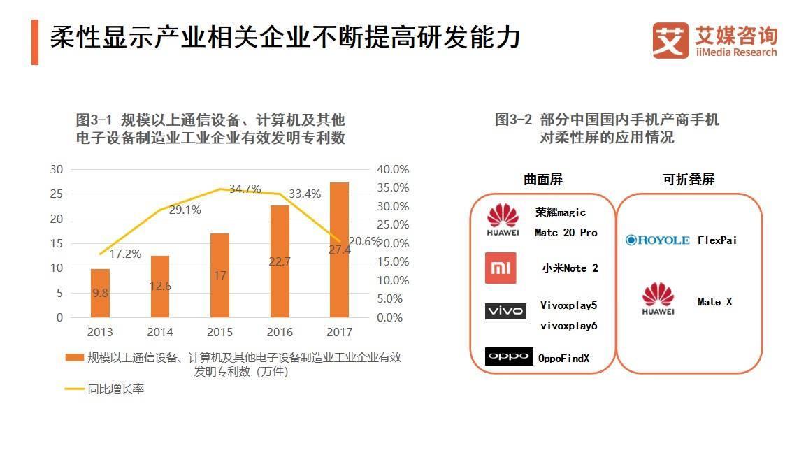 京东方Ａ获得发明专利授权：“触控模组及电子设备”
