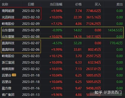 量子科技概念走强 光迅科技涨停