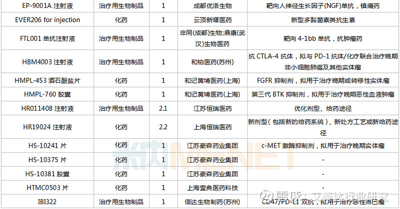 午间公告：贝达药业盐酸恩沙替尼胶囊获美国FDA批准上市
