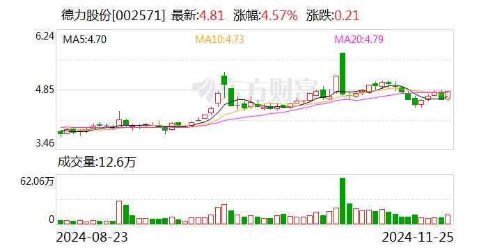 晶澳科技：12月19日召开董事会会议