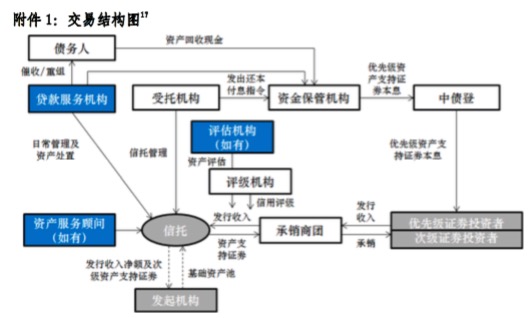 全国首单“一带一路”中小微企业支持债券完成发行 利率2.63％