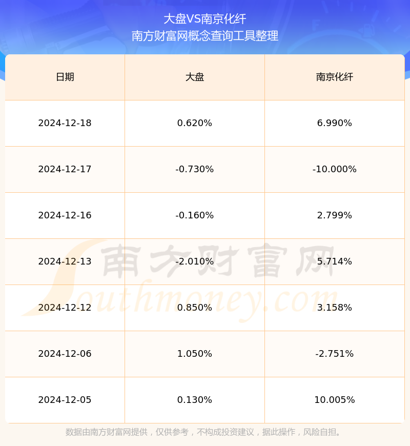 南京化纤龙虎榜：营业部净买入1320.13万元