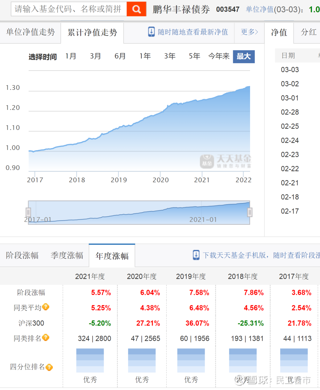 多家基金公司调整限购 部分绩优产品在列