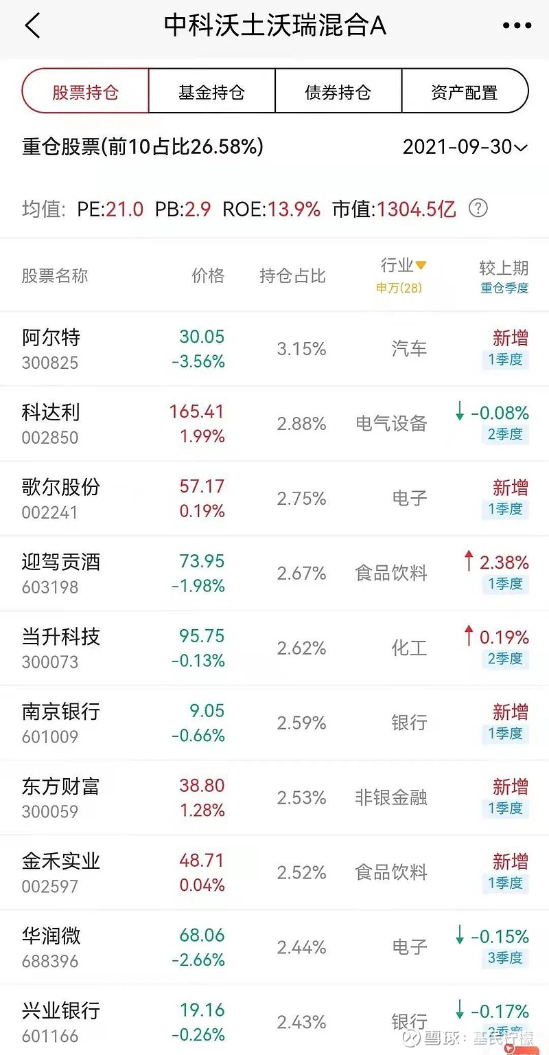 多家基金公司调整限购 部分绩优产品在列