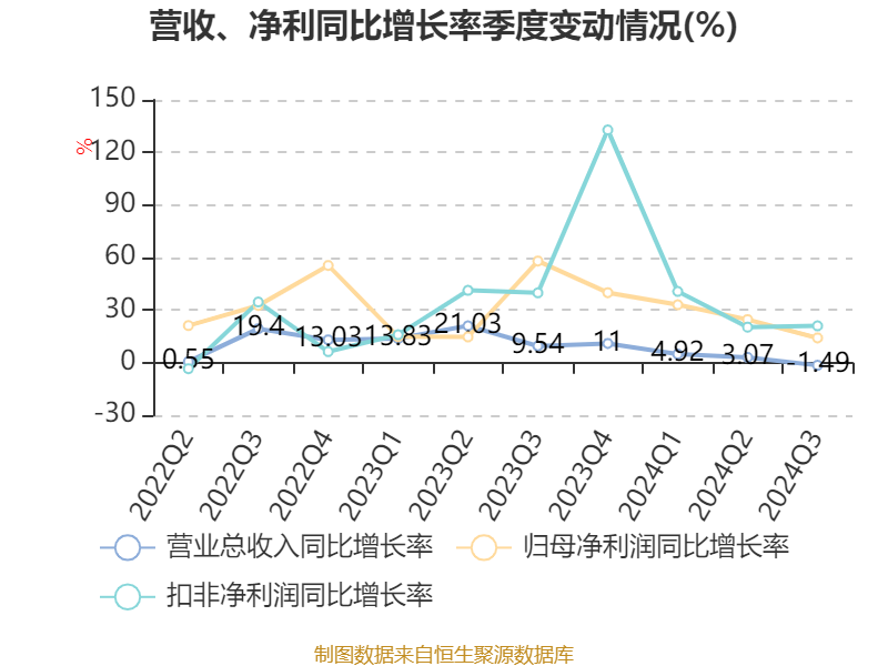 安科生物(300009.SZ)2024年前三季度利润分配方案：拟10派1元