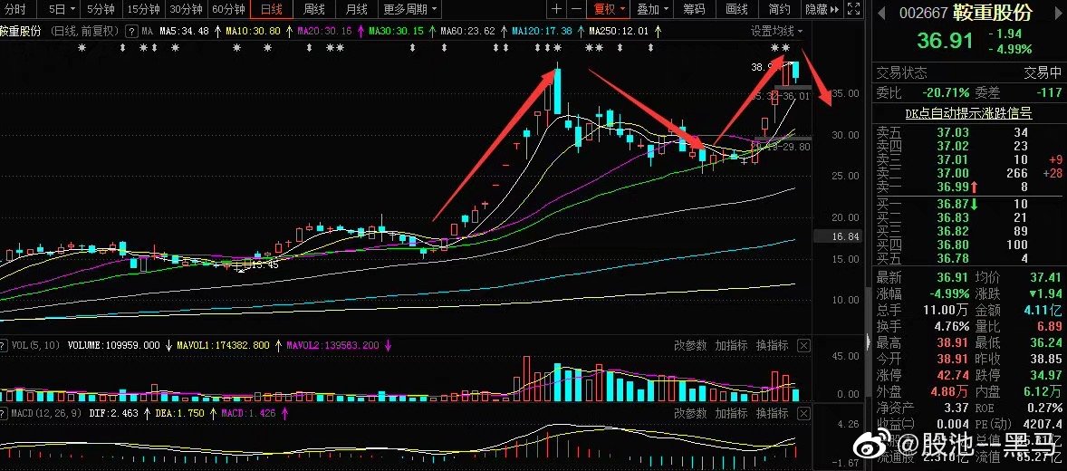 威领股份(002667.SZ)：郴州领好拟向参股公司领武矿业增资7700万元