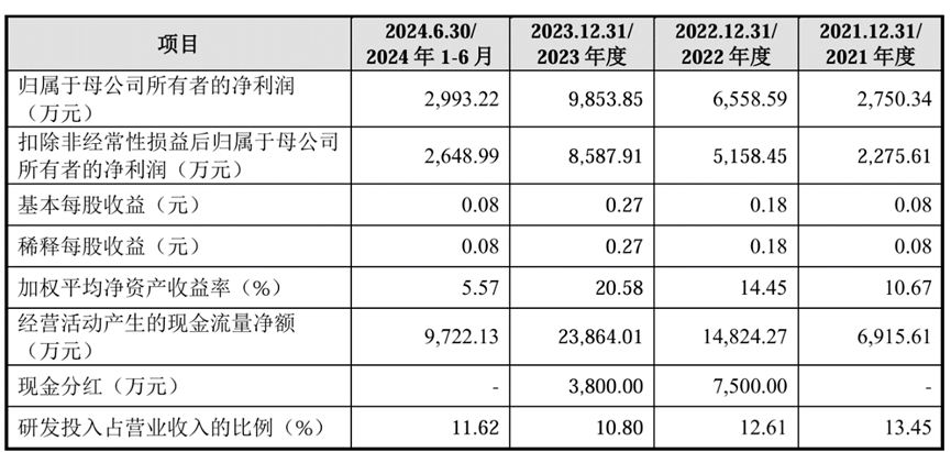 周口城建完成发行7亿元公司债，利率2.97％