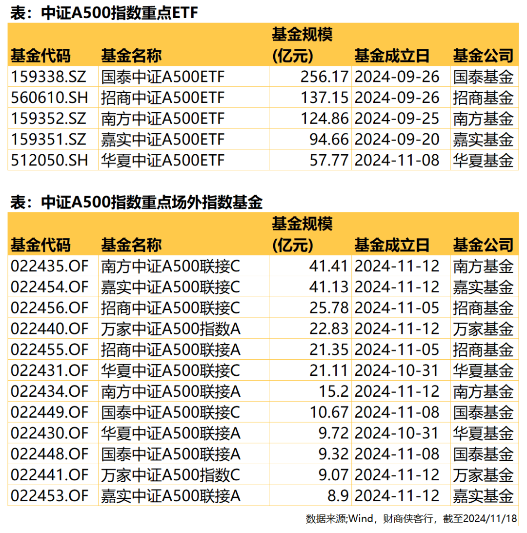 粤传媒(002181.SZ)：短期股价涨幅达105.27% 可能存在短期涨幅较大后的下跌风险