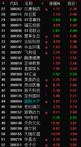 粤传媒(002181.SZ)：短期股价涨幅达105.27% 可能存在短期涨幅较大后的下跌风险