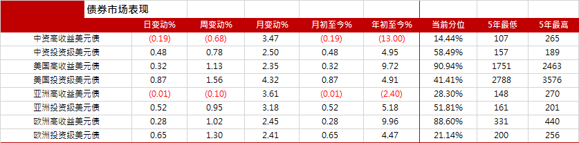 债市日报：12月20日