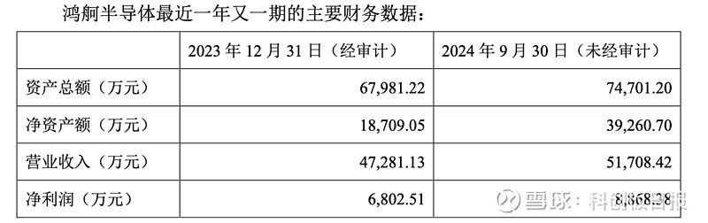 格隆汇公告精选�蛏晖�快递：拟斥资1.4亿元-2.5亿元回购股份；鑫科材料：高速铜连接和高速铜缆项目尚无任何收入