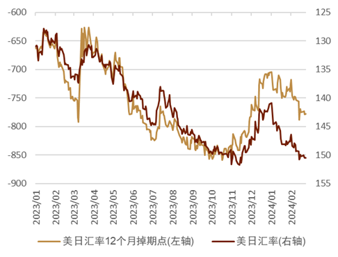 金融周报：12月LPR保持不变