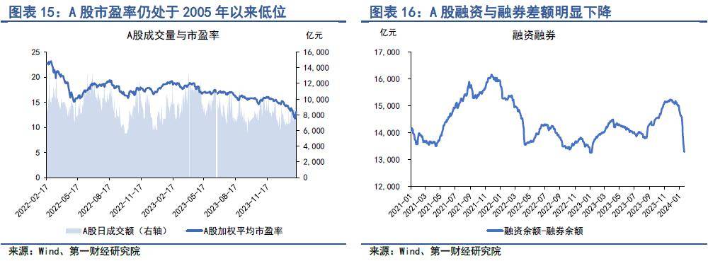 金融周报：12月LPR保持不变