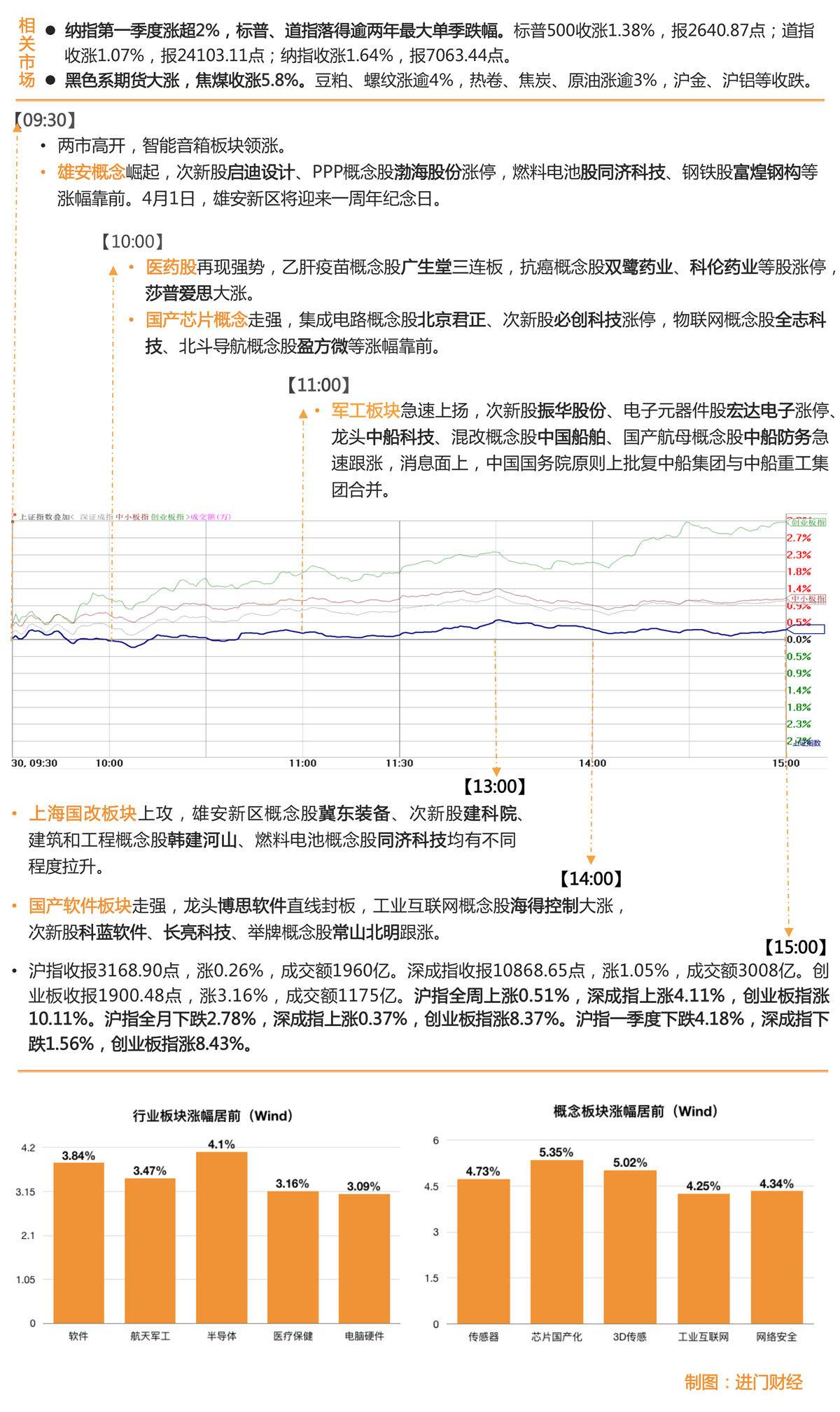 12月20日富煌钢构涨停分析：雄安新区，装配式建筑概念热股